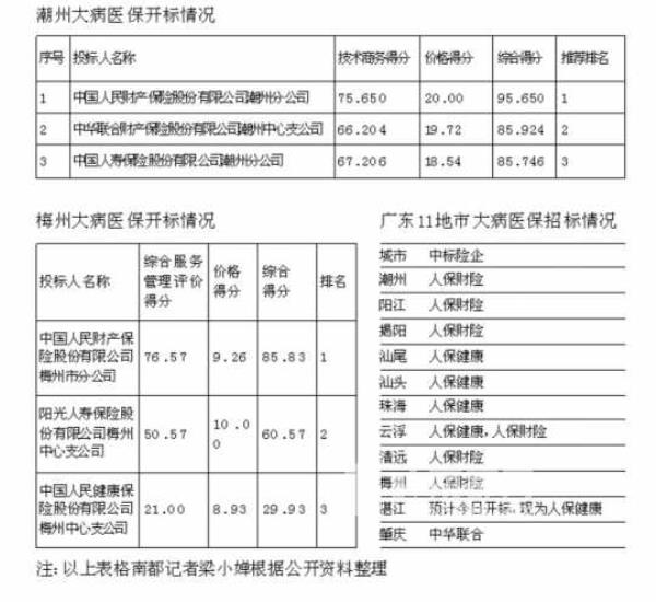 湛江市社保从哪一年开始的