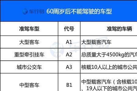 什么驾驶证可以驾驶有轨电车