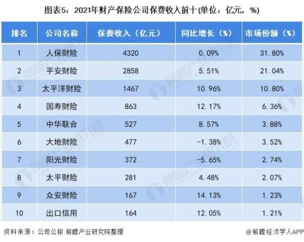 2021年山东企业保险交多少