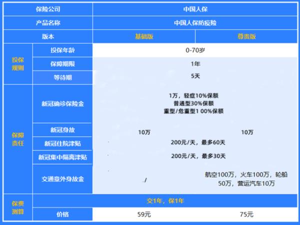 座位险保额1000赔付多少