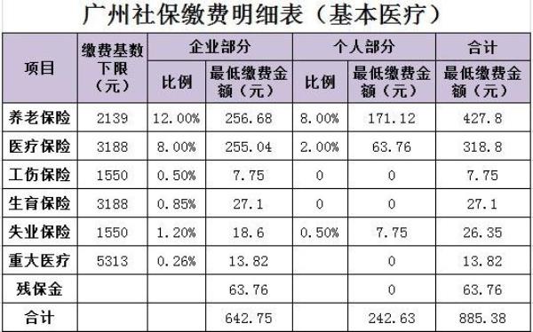 北京社保交够十年按北京的算吗