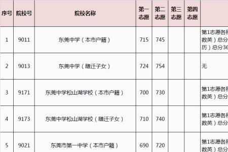 2021年重庆云阳中考总分