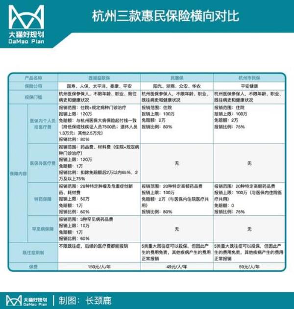 杭州市民保能报销的范围