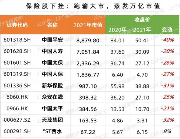 人保车险2021出险保费下浮表