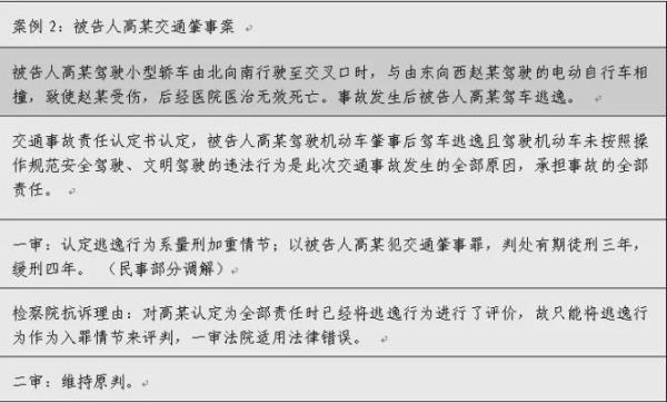 交通肇事复议如何查询结果