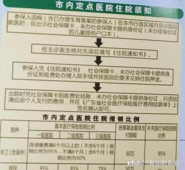 幼儿园的保险住院报销怎么报