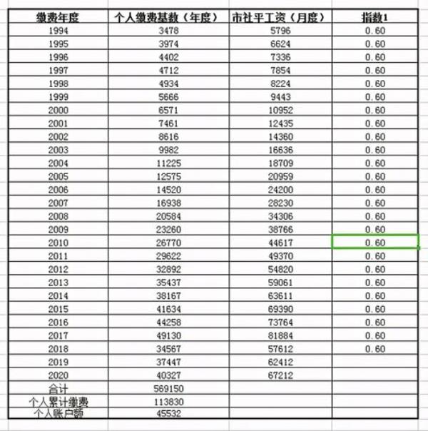 2021养老保险个人账户记账利息