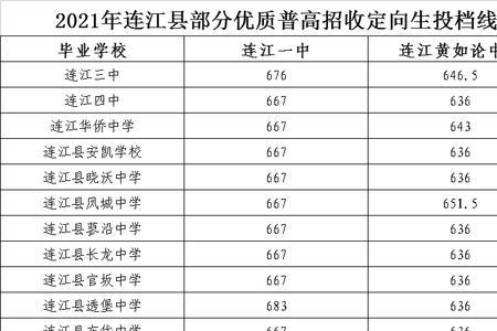 2021松雷中考录取分数线