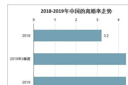 2021年离婚率全国排行