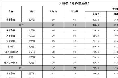 成都工商学院2021录取分数线