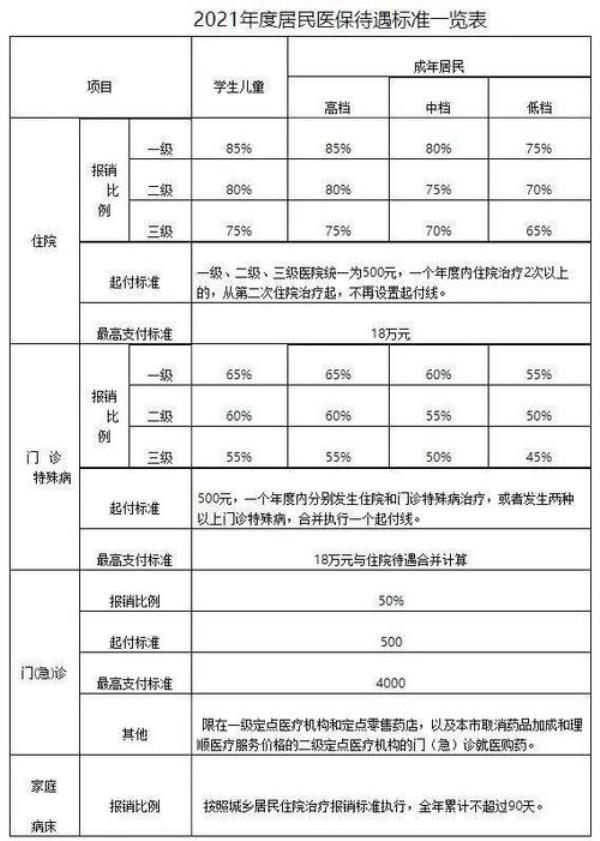 天津医保账户余额按月划入吗