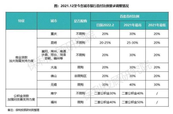 大连2022年上半年退休年底补多少