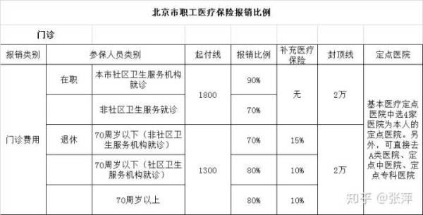 威海职工医保门诊能报销吗