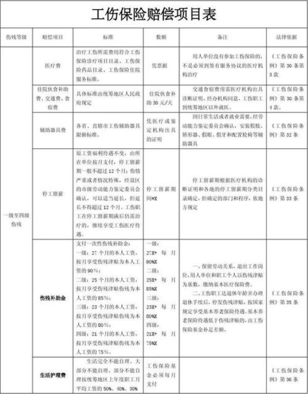 河南工伤保险查询方法