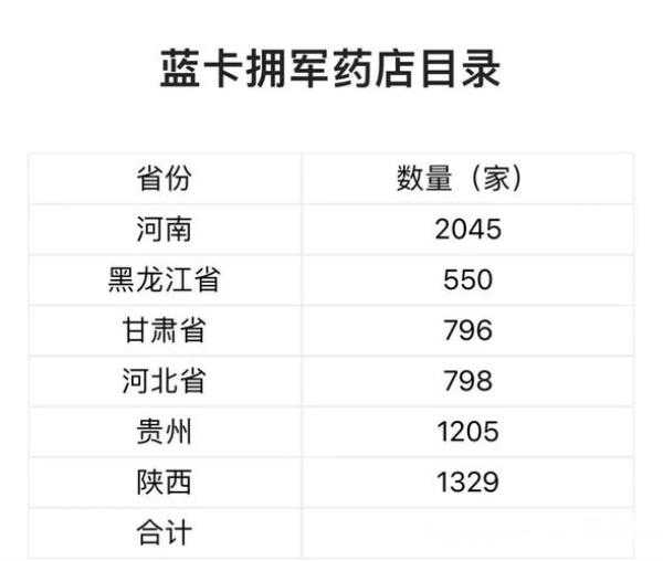 蓝卡激活身份填错怎么办