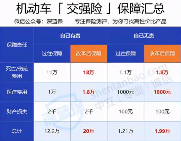 阳光车辆保险报价