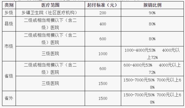 河南新乡医保缴费怎么交