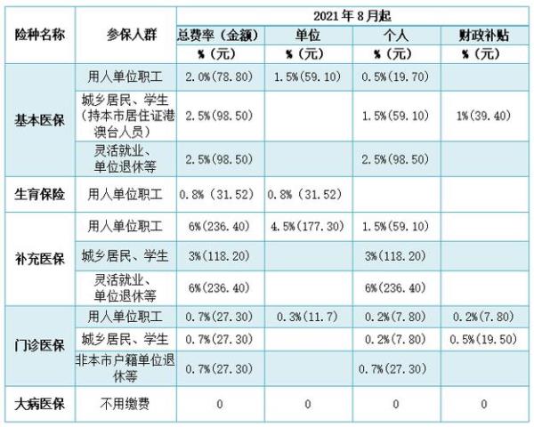 2021年泰州灵活就业缴费标准