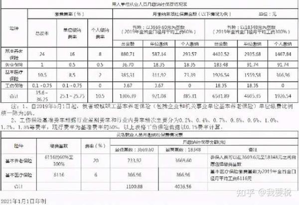 海口社保2022年7月缴费标准