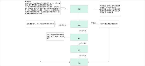 浙江城乡居民医保异地报销流程