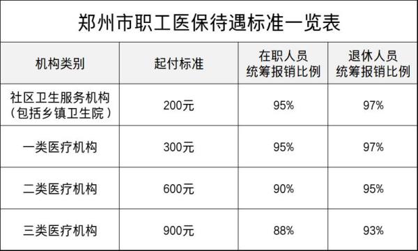 德州市退休职工住院报销方法