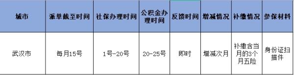 荆州公积金缴费标准2022基数表