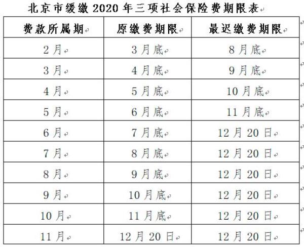 武汉社保滞纳金计算公式