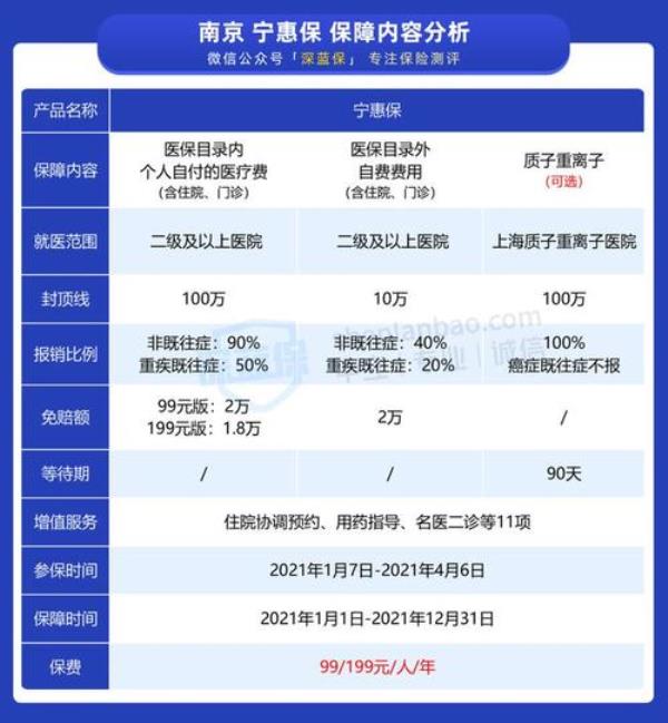 南京医保交满多少年终身报销