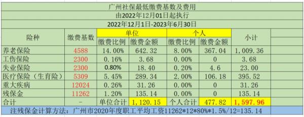 深圳自由职业者如何缴纳社保