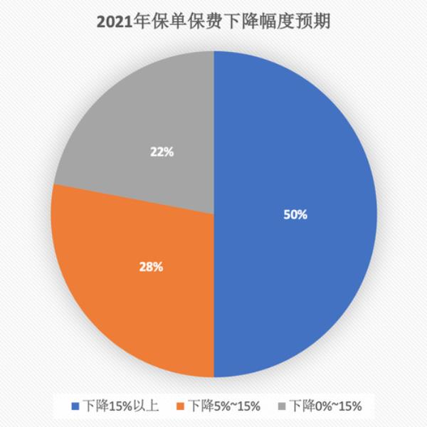 赔付率超过百分之80什么意思