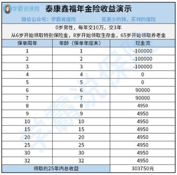 泰康鑫福年金退保流程