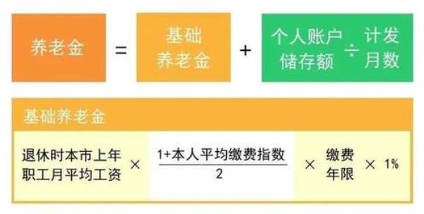 榆次居民养老保险计算公式