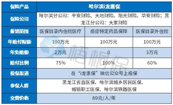 哈尔滨医保缴费比例