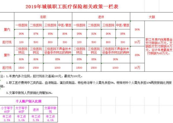 河北和河南的医保报销一样吗