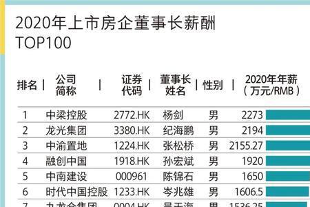 2000万的三成是多少