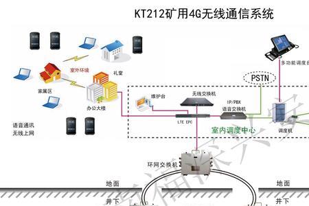 4g系统主要包括