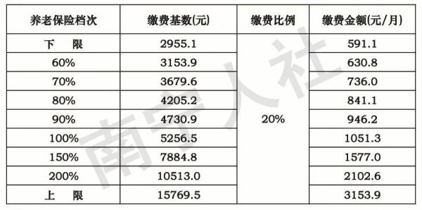 绵阳今年的社保基数出来了吗