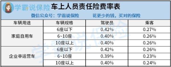 网约车座位险买多少