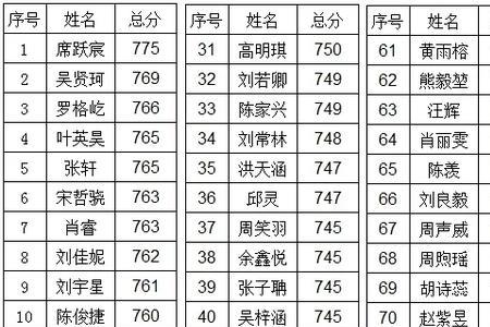 2020赣州一中均衡生的录取分数线