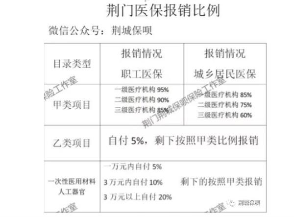 2021安徽省医保门诊报销手续