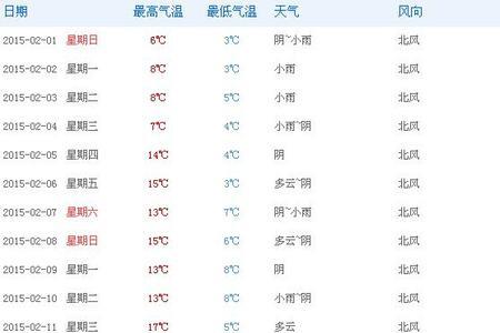 现在气温比10年前高多少