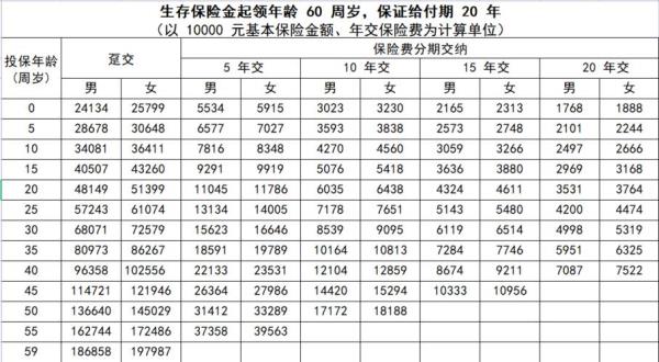 泰康惠赢人生万能账户结算利率