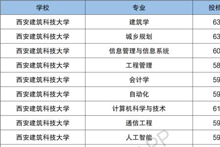 陕西大学录取分数线2021