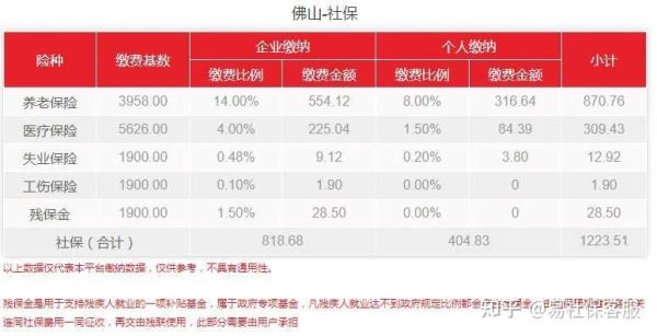 清远职工社保退休条件