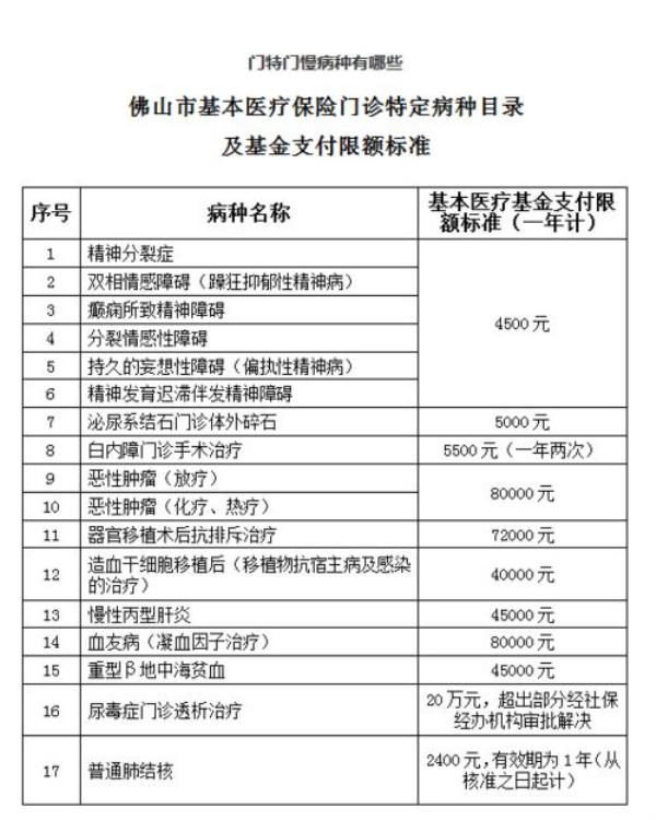 住院和门特的报销比例