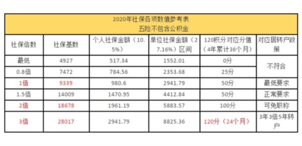 2021个体工商户可以补缴社保吗