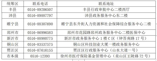 福建省的医保怎么转到江苏徐州