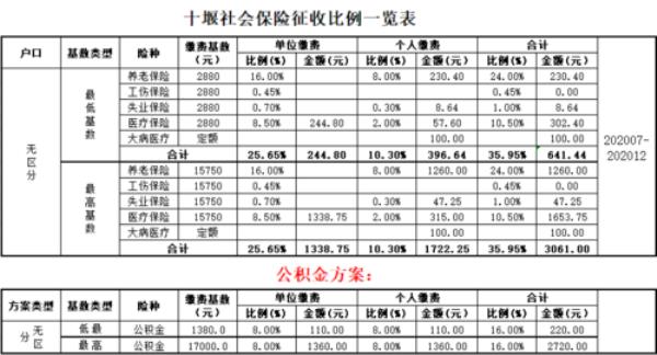 2021年十堰市灵活就业人员养老基数