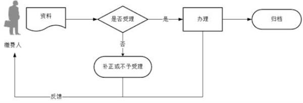 如何强制性停保