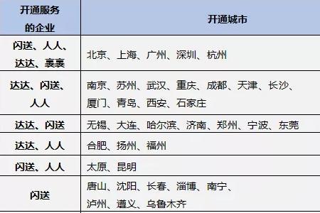 闪送和众包哪个好